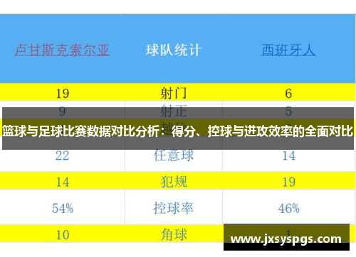 篮球与足球比赛数据对比分析：得分、控球与进攻效率的全面对比